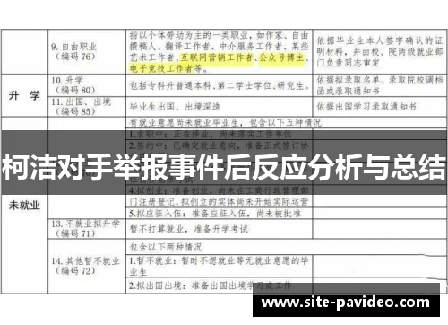 柯洁对手举报事件后反应分析与总结