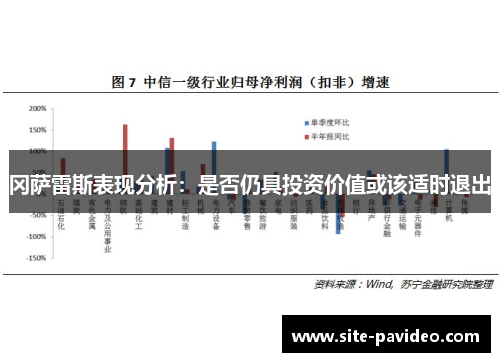 冈萨雷斯表现分析：是否仍具投资价值或该适时退出