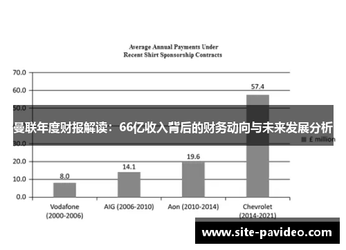 曼联年度财报解读:66亿收入背后的财务动向与未来发展分析 曼联年度财报解读:66亿收入背后的财务动向与未来发展分析