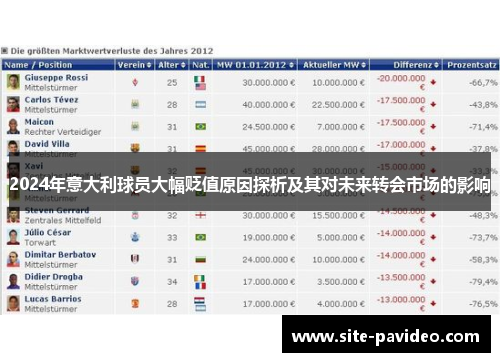 2024年意大利球员大幅贬值原因探析及其对未来转会市场的影响