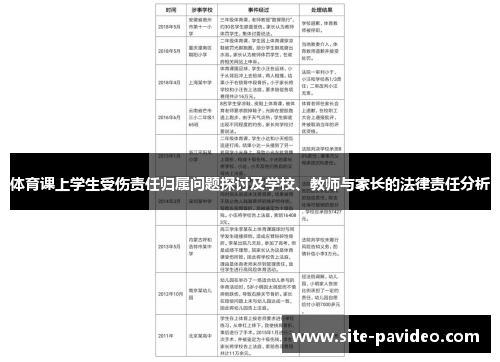 体育课上学生受伤责任归属问题探讨及学校、教师与家长的法律责任分析