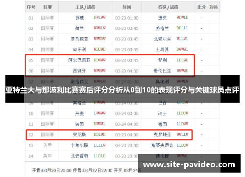 亚特兰大与那波利比赛赛后评分分析从0到10的表现评分与关键球员点评 亚特兰大与那波利比赛赛后评分分析从0到10的表现评分与关键球员点评