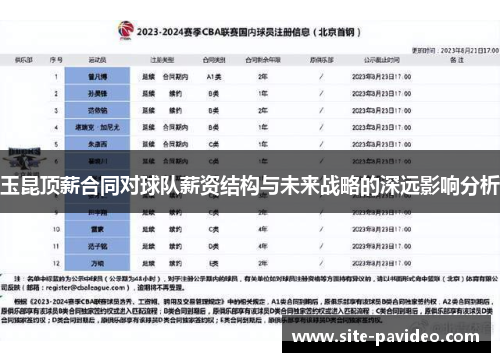 玉昆顶薪合同对球队薪资结构与未来战略的深远影响分析 玉昆顶薪合同对球队薪资结构与未来战略的深远影响分析