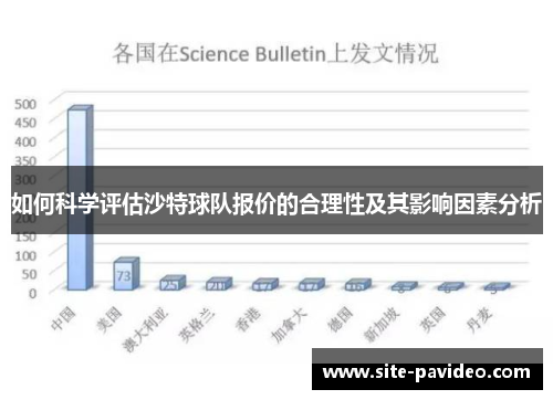 如何科学评估沙特球队报价的合理性及其影响因素分析