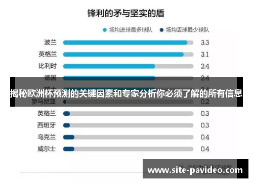 揭秘欧洲杯预测的关键因素和专家分析你必须了解的所有信息