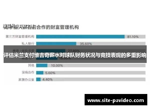 评估米兰支付维吉奇薪水对球队财务状况与竞技表现的多重影响