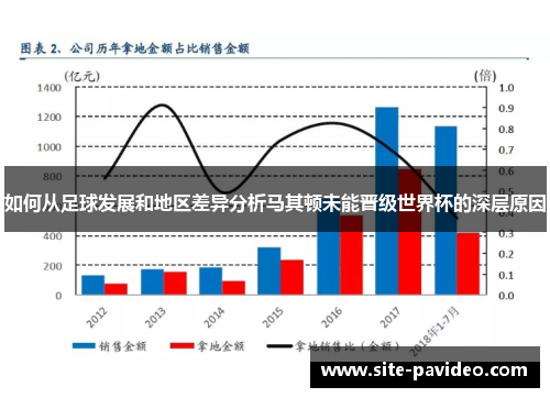 如何从足球发展和地区差异分析马其顿未能晋级世界杯的深层原因
