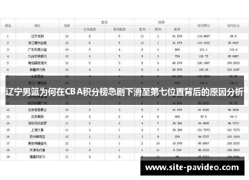 辽宁男篮为何在CBA积分榜急剧下滑至第七位置背后的原因分析 辽宁男篮为何在CBA积分榜急剧下滑至第七位置背后的原因分析