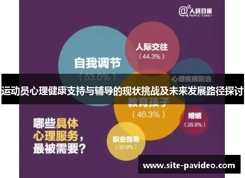 运动员心理健康支持与辅导的现状挑战及未来发展路径探讨 运动员心理健康支持与辅导的现状挑战及未来发展路径探讨
