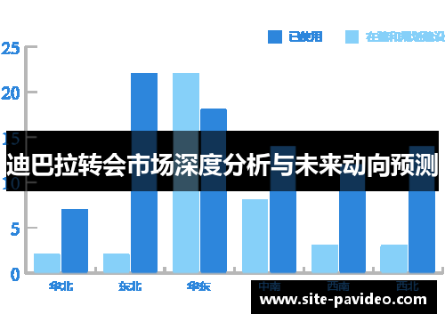 迪巴拉转会市场深度分析与未来动向预测
