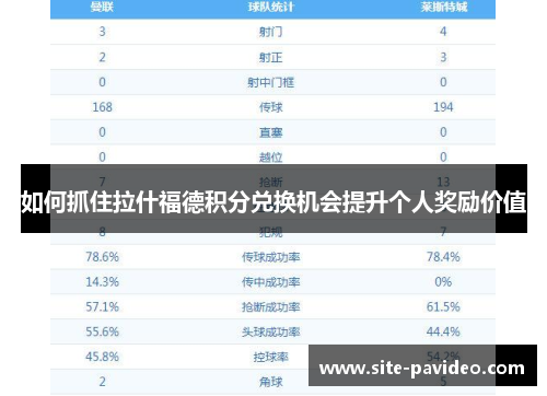 如何抓住拉什福德积分兑换机会提升个人奖励价值