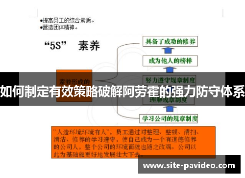如何制定有效策略破解阿劳霍的强力防守体系