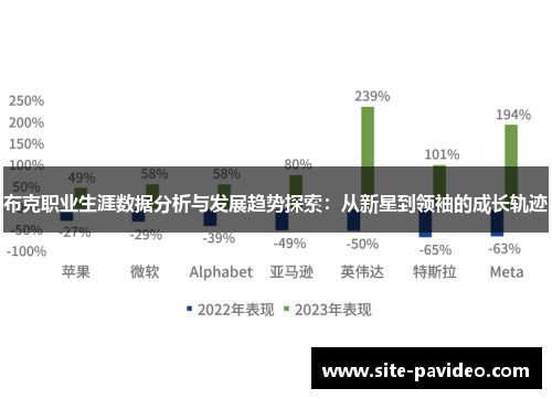 布克职业生涯数据分析与发展趋势探索：从新星到领袖的成长轨迹
