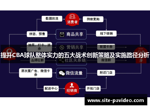 提升CBA球队整体实力的五大战术创新策略及实施路径分析 提升CBA球队整体实力的五大战术创新策略及实施路径分析