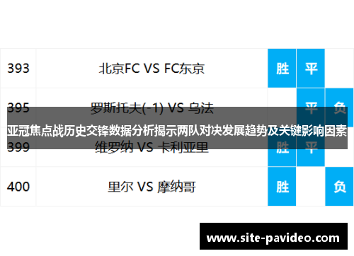 亚冠焦点战历史交锋数据分析揭示两队对决发展趋势及关键影响因素